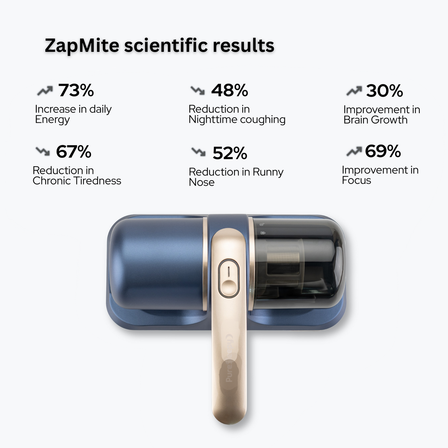 ZapMite UV Bed Vacuum - Dust Mite & Allergen Eliminator